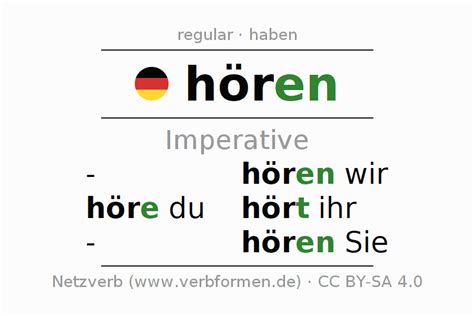 hören conjugaison